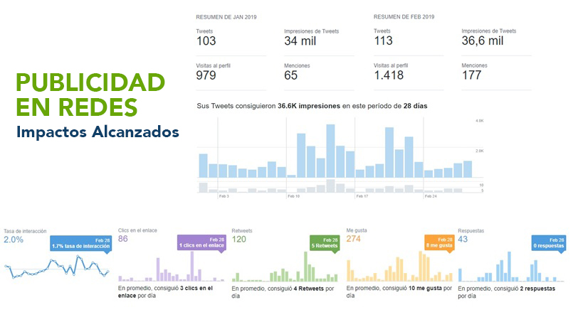 Redes Sociales